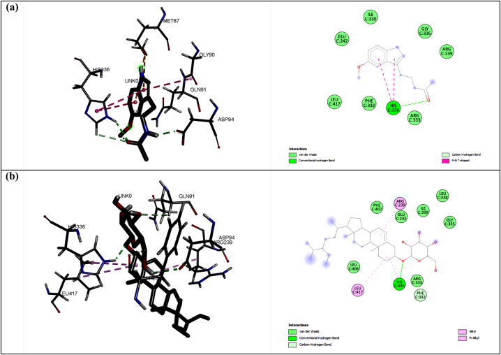 The potential of <i>Mitragyna speciosa</i> leaves as a natural source of antioxidants for disease prevention.