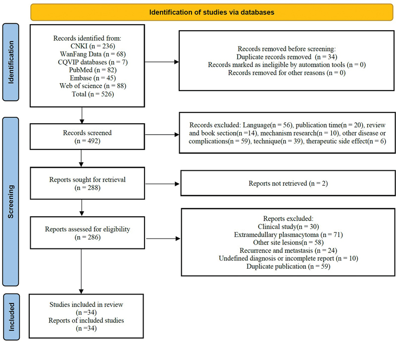 Immunoglobulin D-Lambda Multiple Myeloma Initially Presenting in the Sphenoid Sinus, Orbital Apex, and Skull Base: A Systematic Review with a Case Report.