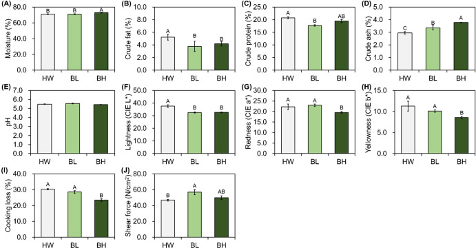Comparison of Muscle Fiber and Meat Quality Characteristics of Beef Strip Loin, Tenderloin, and Round Cuts among Jeju Black Cattle, Hanwoo, and Their Crossbreeds.