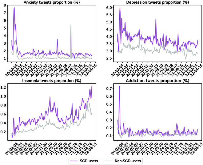 Sexual and Gender-Diverse Individuals Face More Health Challenges during COVID-19: A Large-Scale Social Media Analysis with Natural Language Processing.
