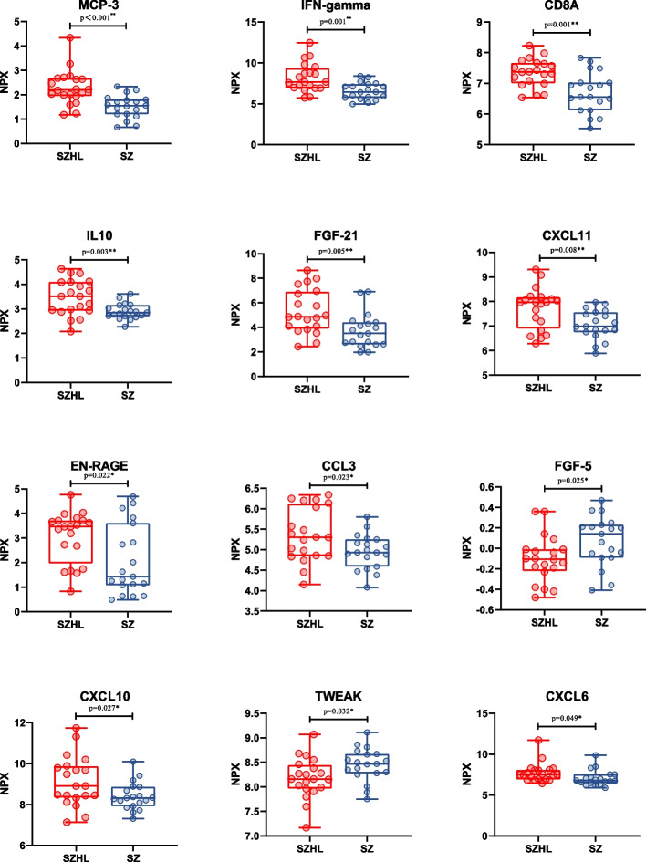 Exploring the relationship between lipid metabolism and cognition in individuals living with stable-phase Schizophrenia: a small cross-sectional study using Olink proteomics analysis.