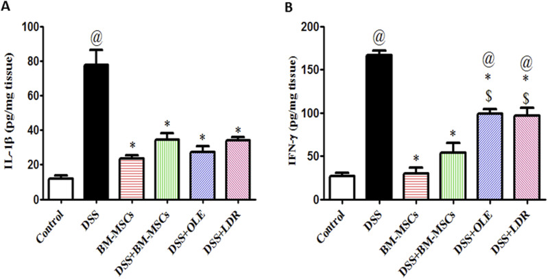 Role of Olive Leaf Extract, Mesenchymal Stem Cells or Low Radiation Dose in Alleviating Hepatic Injury in Rats.