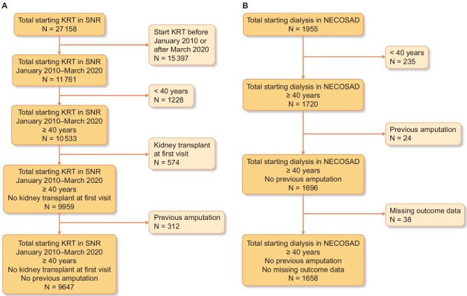 A tool to predict the risk of lower extremity amputation in patients starting dialysis.