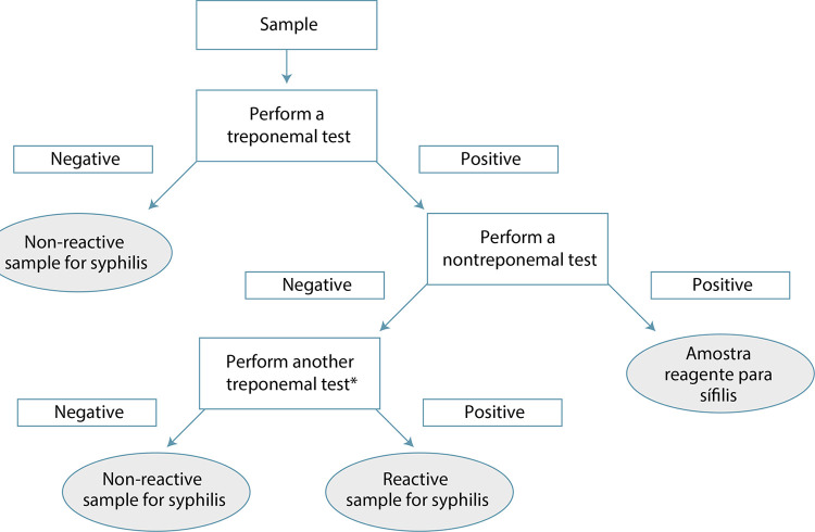 Syphilis and pregnancy.
