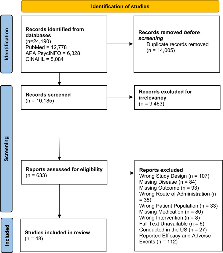Real-World Effectiveness, Economic, and Humanistic Outcomes of Selected Oral Antipsychotics in Patients with Schizophrenia: A Systematic Review Evaluating Global Evidence.