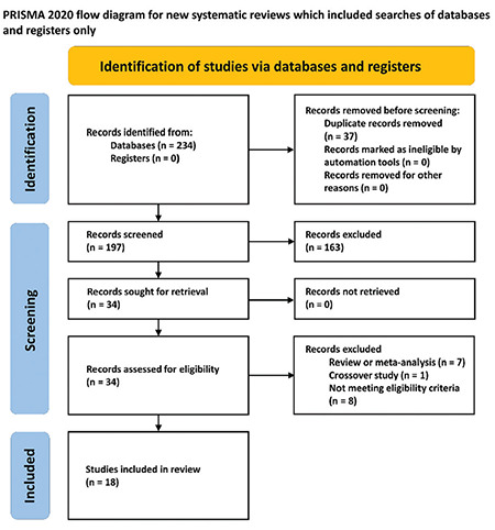 The effects of growth hormone supplementation in poor ovarian responders undergoing In vitro fertilization or Intracytoplasmic sperm injection: A systematic review and meta-analysis of randomized controlled trials.