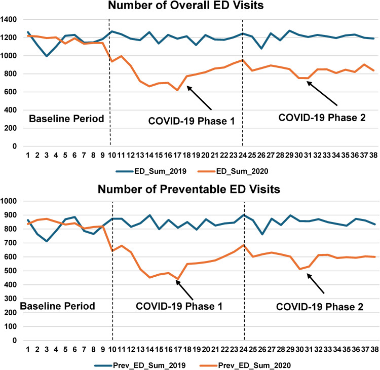 Impact of the COVID-19 Pandemic on Healthcare Utilization among Medically Underserved Patients with Ambulatory Care Sensitive Conditions.