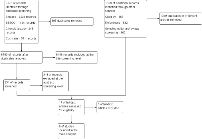 Role of dietary sodium restriction in chronic heart failure: systematic review and meta-analysis.