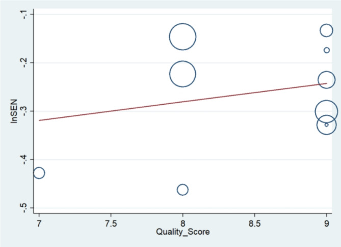 Urinary CXCL-10, a prognostic biomarker for kidney graft injuries: a systematic review and meta-analysis.