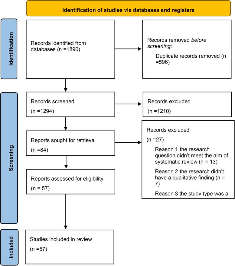 Challenges and Weaknesses of Leadership and Governance-related Health Policies in Iran: A Systematic Review.