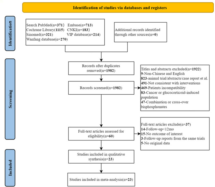 Efficacy and safety of teriparatide vs. bisphosphonates and denosumab vs. bisphosphonates in osteoporosis not previously treated with bisphosphonates: a systematic review and meta-analysis of randomized controlled trials