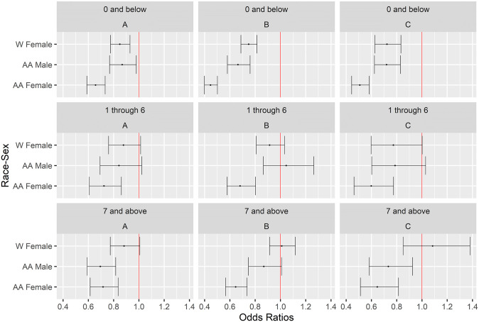 Identifying Patient Subpopulations with Significant Race-Sex Differences in Emergency Department Disposition Decisions.