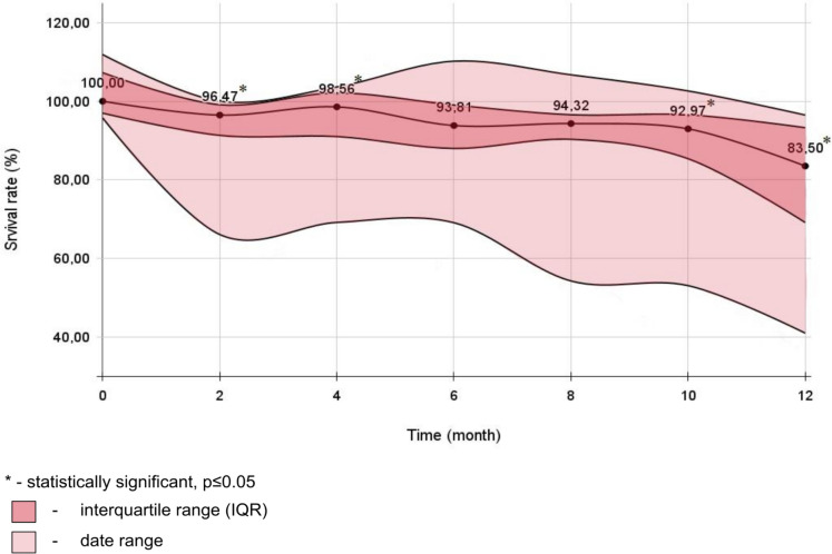 Efficacy assessment of different cryoprotectants for preserving the viability of Enterobacterales strains at - 20 °C.