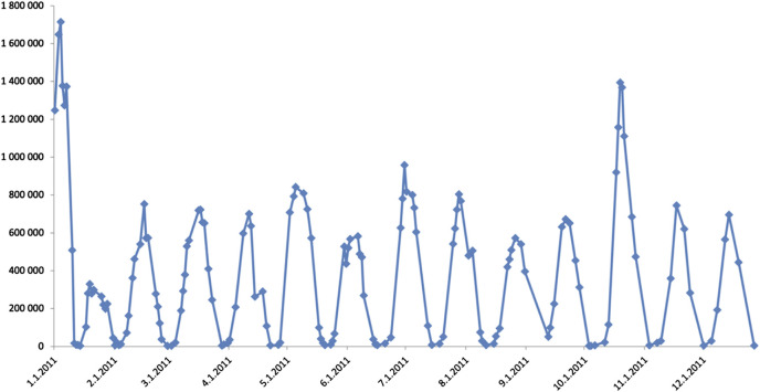 Case report: Comprehensive clinical, pathological and genetic investigations to decipher the background of cyclic thrombocytopenia.