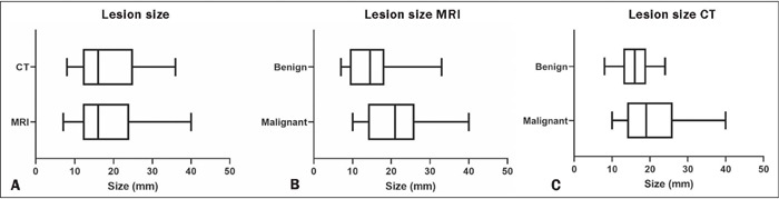 Look-Locker T1 relaxometry and high-resolution T2 in the evaluation of lung lesions: a single-center prospective study.