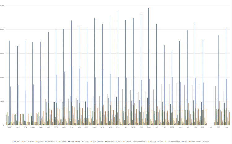 [Hospitals in Portugal from the nineteenth to the mid-twentieth centuries].