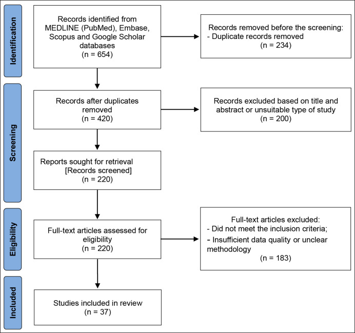 Diagnostic Utility of Immunofluorescence in Oral Lesions: a Systematic Review.