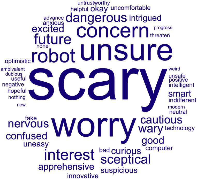 Artificial intelligence: The good, the bad and the beautifiable. A patient's view.