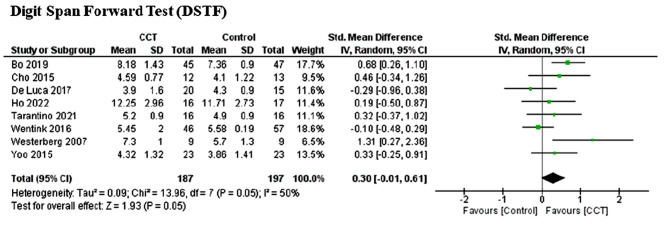 The effect of computerized cognitive training and transcranial direct current stimulation on working memory among post-stroke individuals: a systematic review with meta-analysis and meta-regression.