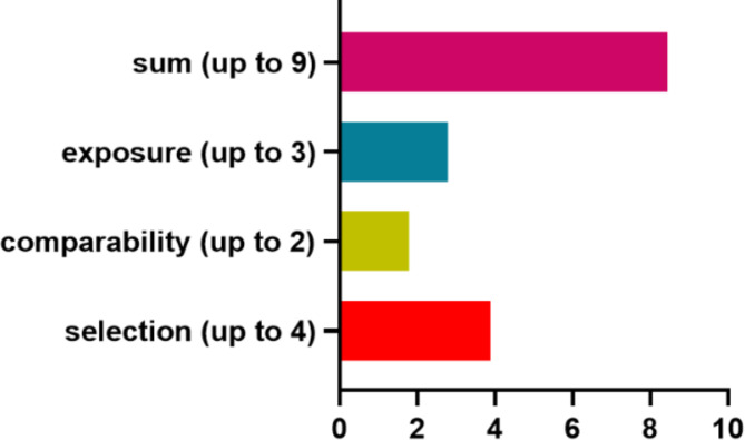 Urinary CXCL-10, a prognostic biomarker for kidney graft injuries: a systematic review and meta-analysis.