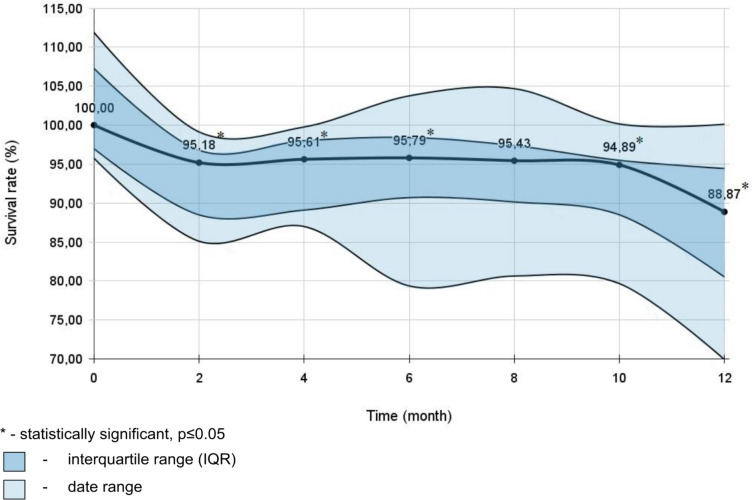 Efficacy assessment of different cryoprotectants for preserving the viability of Enterobacterales strains at - 20 °C.