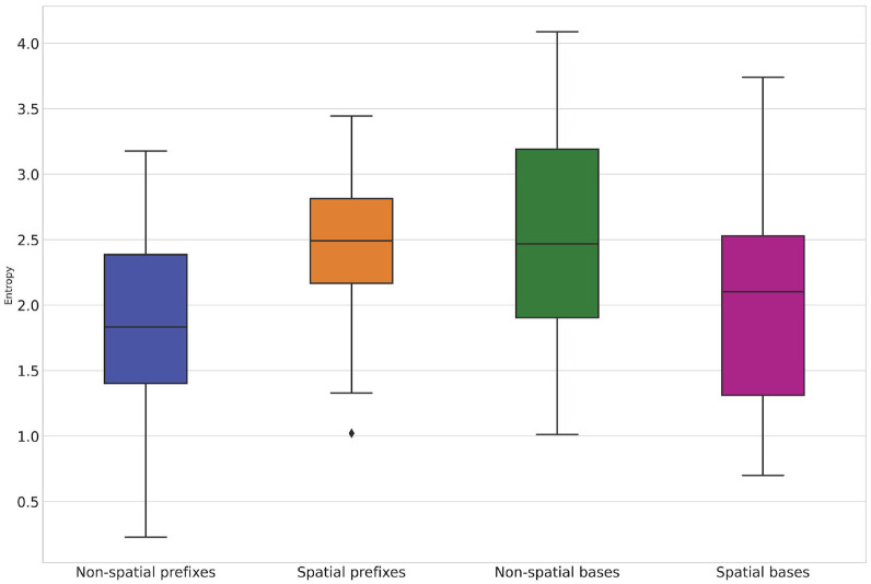 How Complex Verbs Acquire Their Idiosyncratic Meanings.