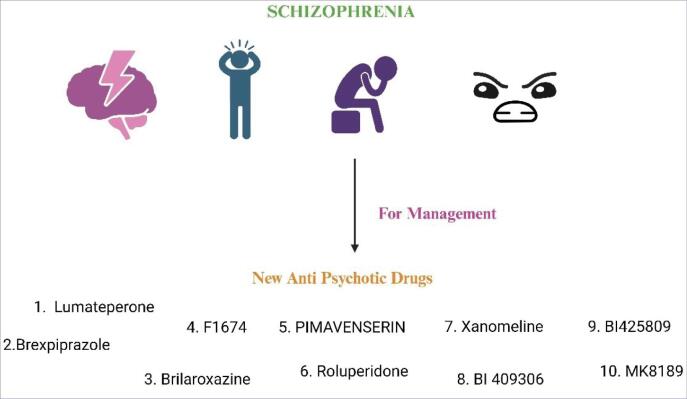 Unlocking the potential of lumateperone and novel anti-psychotics for schizophrenia.