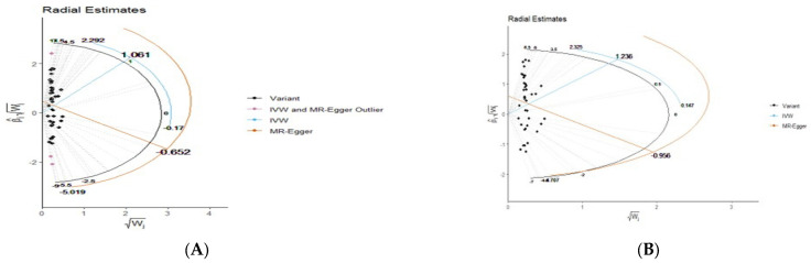 Alcohol Consumption and Cancer Risk: Two Sample Mendelian Randomization.