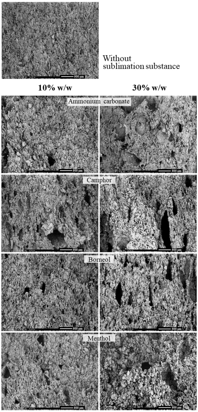 Design and Evaluation of New Gel-Based Floating Matrix Tablets Utilizing the Sublimation Technique for Gastroretentive Drug Delivery.