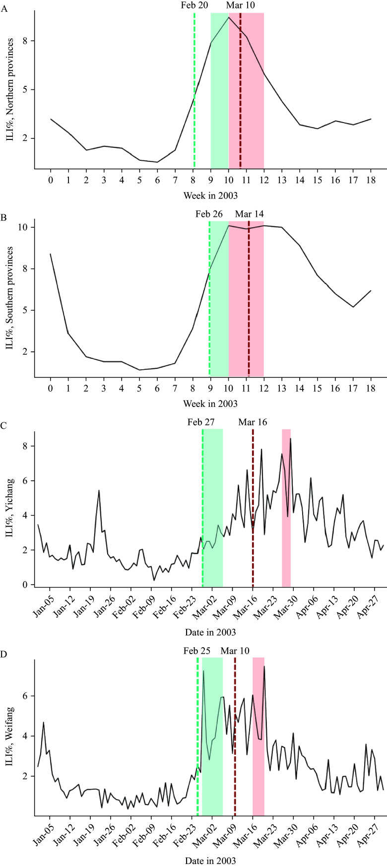 Mapping the Characteristics of Respiratory Infectious Disease Epidemics in China Based on the Baidu Index from November 2022 to January 2023.