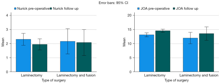 Treatment strategies for cervical spondylotic myelopathy-is laminectomy alone a safe and effective option?