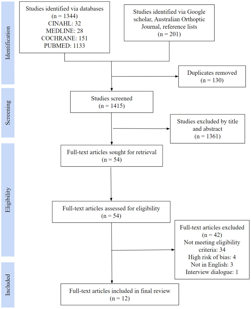 Risk Factors for Acute Acquired Comitant Esotropia in Children and Young Adults: A Systematic Review.