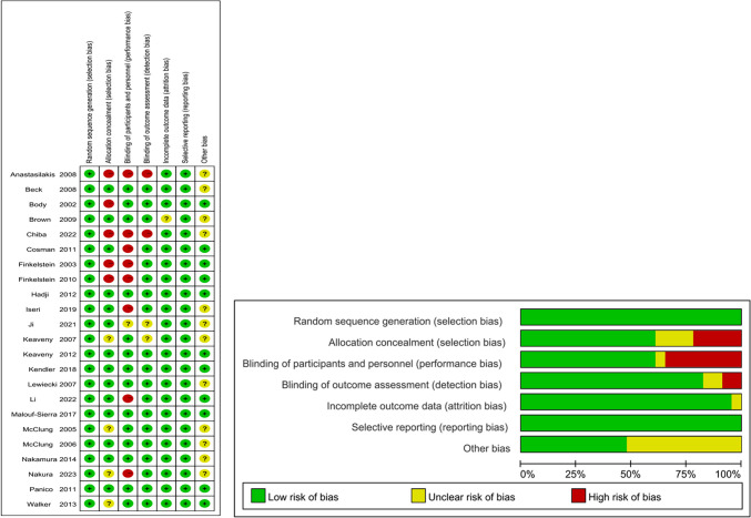 Efficacy and safety of teriparatide vs. bisphosphonates and denosumab vs. bisphosphonates in osteoporosis not previously treated with bisphosphonates: a systematic review and meta-analysis of randomized controlled trials
