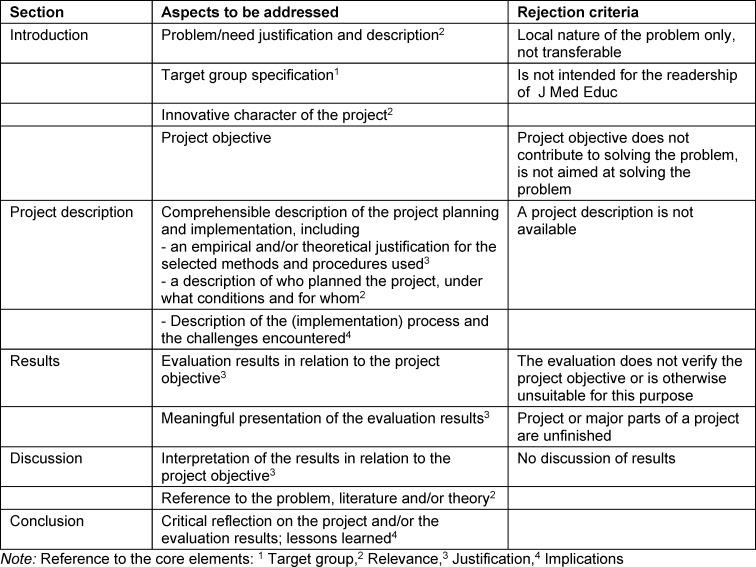 Recommendations for reviewing manuscripts of the article types "project report" and "how to" for the GMS Journal for Medical Education.