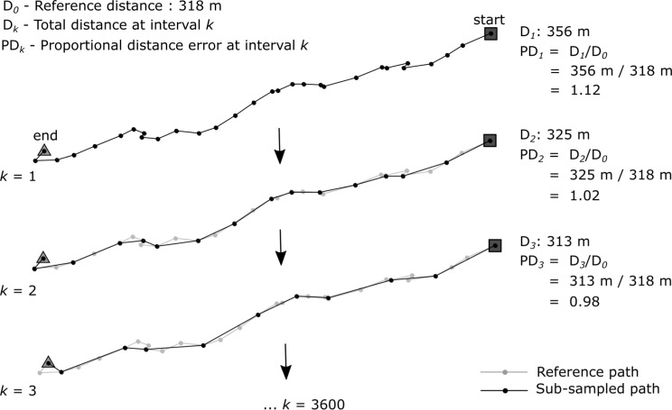 The efficiency of detecting seabird behaviour from movement patterns: the effect of sampling frequency on inferring movement metrics in Procellariiformes.