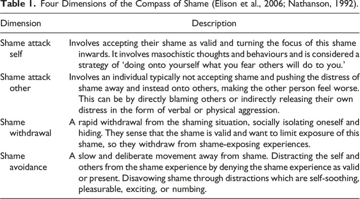 Sexual Offending: Adverse Childhood Experiences, Shame, and Self-Compassion Explain the Variance in Self-Harm and Harm Towards Others?