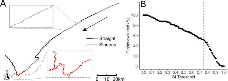 The efficiency of detecting seabird behaviour from movement patterns: the effect of sampling frequency on inferring movement metrics in Procellariiformes.