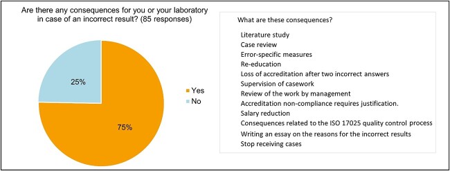 Error mitigation in forensic handwriting examination: the examiner's perspective.