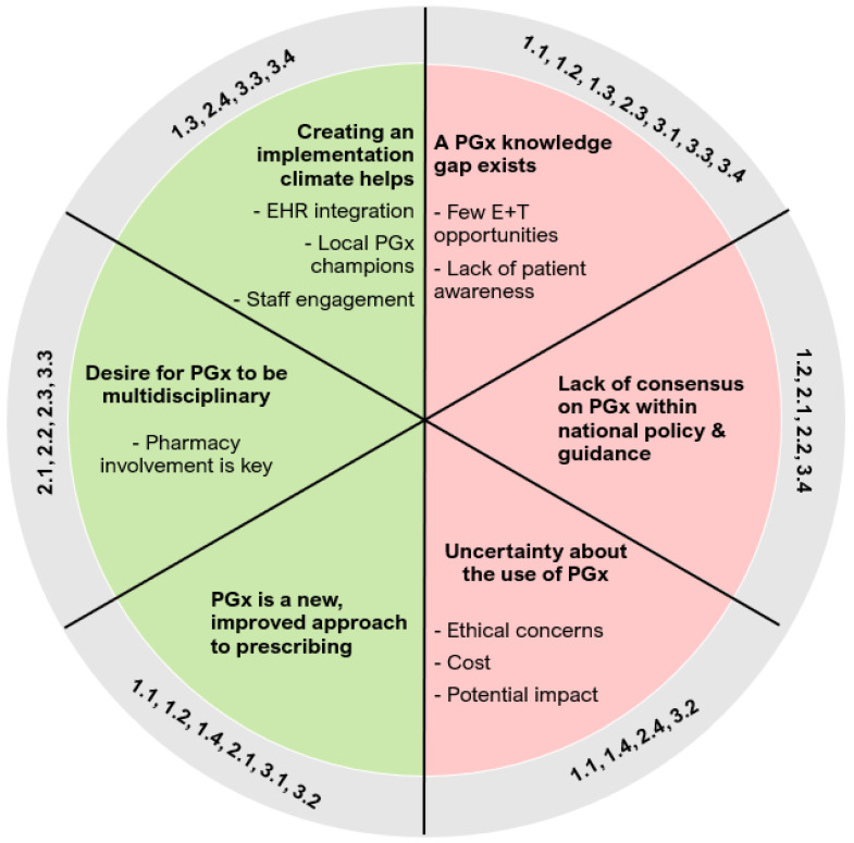 Normalising the Implementation of Pharmacogenomic (PGx) Testing in Adult Mental Health Settings: A Theory-Based Systematic Review.