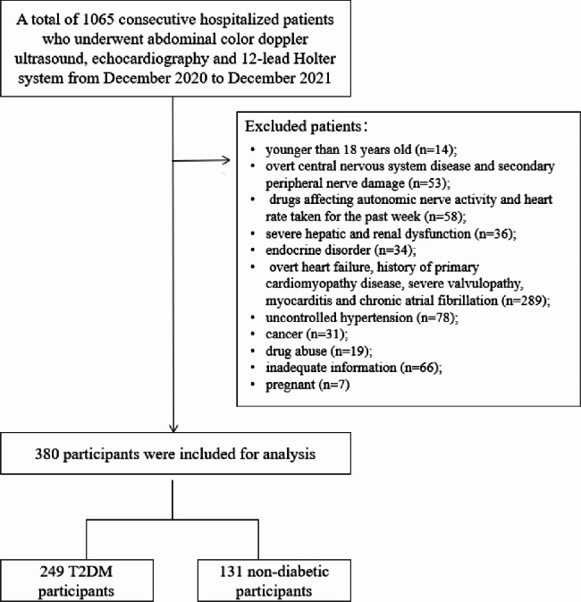 Effects of adipose tissues on the relationship between type 2 diabetes mellitus and reduced heart rate variability: mediation analysis.