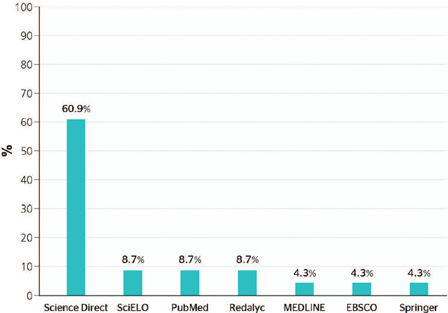 Health conditions in land transport workers and climate change. Exploratory systematic review.