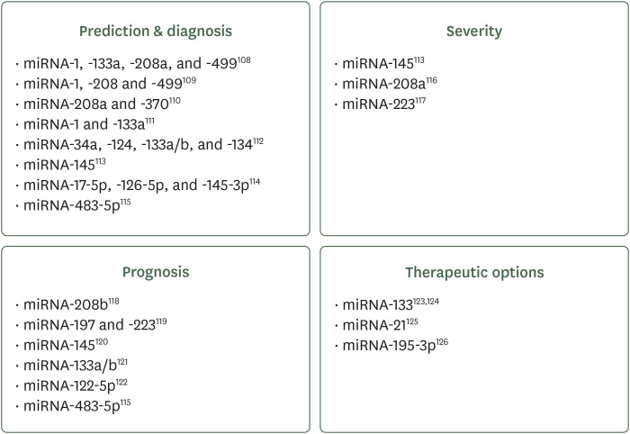 Emerging Circulating Biomarkers for Enhanced Cardiovascular Risk Prediction.