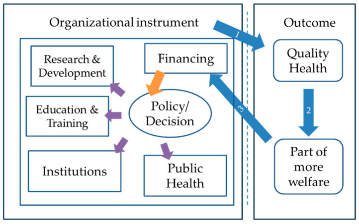 The Knowledge and Application of Economics in Healthcare in a High-Income Country Today: The Case of Belgium.