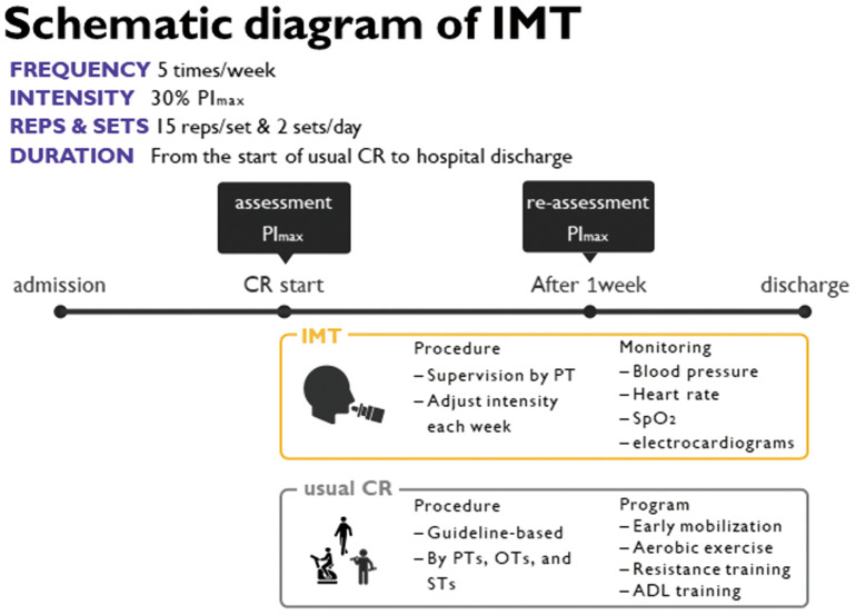 Efficacy of Inspiratory Muscle Training in Patients With Acute Decompensated Heart Failure.