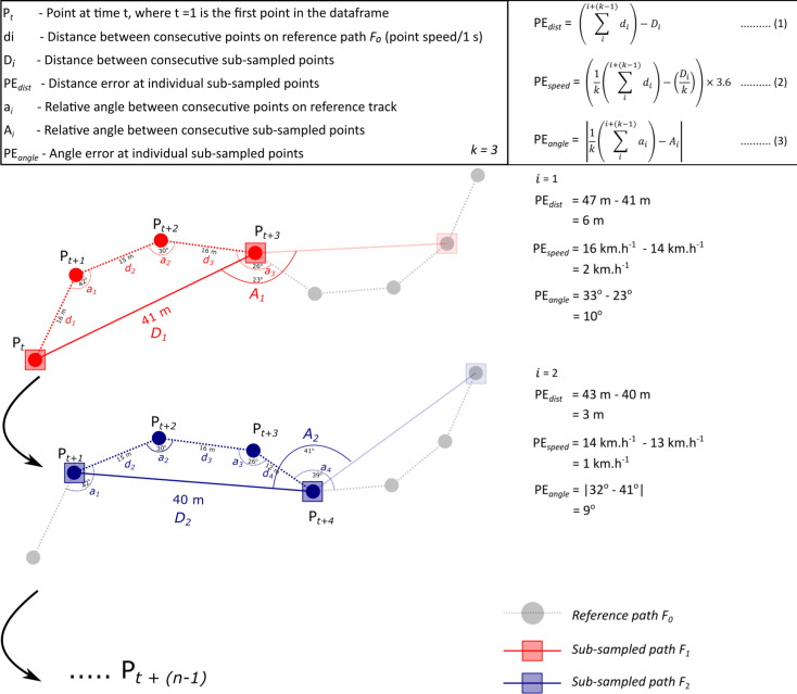 The efficiency of detecting seabird behaviour from movement patterns: the effect of sampling frequency on inferring movement metrics in Procellariiformes.