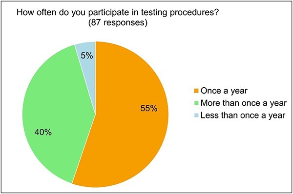 Error mitigation in forensic handwriting examination: the examiner's perspective.