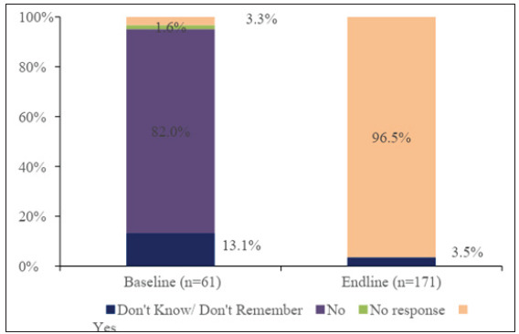 Introduction of Heat-Stable Carbetocin for Postpartum Hemorrhage Prevention in Public Sector Hospitals in Kenya: Provider Experience and Policy Insights.