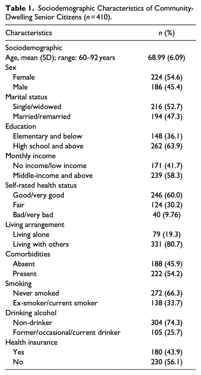 Health Care Access and Quality of Life of Community-Dwelling Senior Citizens in Pampanga, Philippines.