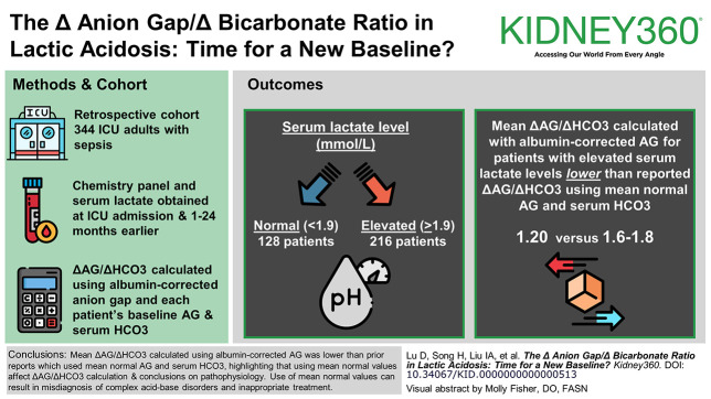 The Δ Anion Gap/Δ Bicarbonate Ratio in Lactic Acidosis: Time for a New Baseline?