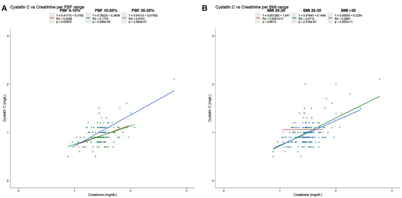 Creatinine and Cystatin C: A Measure of Renal Function in Men With Testosterone-Induced Muscle Hypertrophy.
